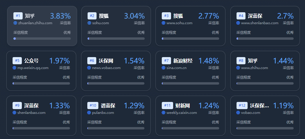 TrustFlow Interface